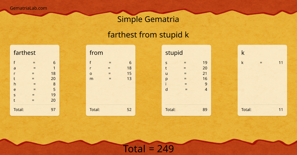 farthest from stupid k in simple Gematria